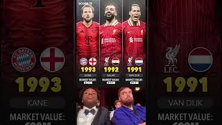 The most valuable player born in each year 💰🌟Source: Transfermarkt  #football