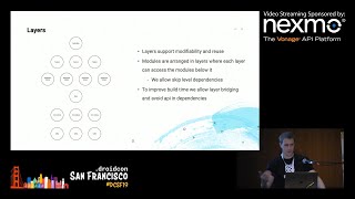 Breaking Down Modularization