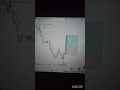 trading# focus only for learning not for earning#wpattern