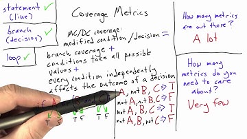 Mc Dc Coverage - Software Testing