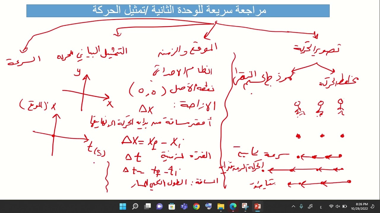 مراجعة سريعة للوحدة الثانية