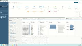 Preppin' Data 2024: Week 22 - Top 5 Loyal Customers