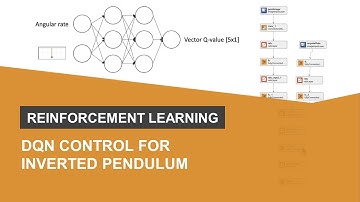 DQN Control for Inverted Pendulum with Reinforcement Learning Toolbox