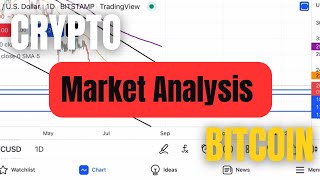 Bitcoin, Double Bottom or $13,000????!!!😱🧐