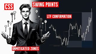 Advanced Market Structure - Putting Everything Together in One Video