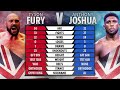 Tyson Fury vs AJ - Who’s better? 🥊🥊