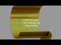 Skf speedisleeve  the new and more efficient sealing system