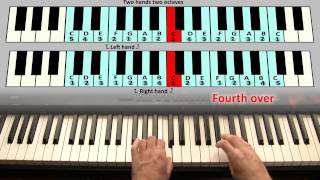 How to play C Major Scale on the Piano- Awesome Easy Piano Lesson chords