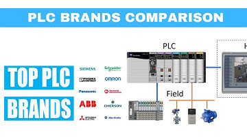 PLC brands comparison | plc manufacturers