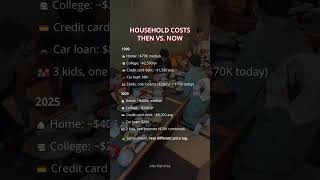 Household Costs Then vs. Now