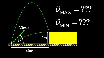 What angles will make the projectile land on top?  Projectile motion challenge problem!