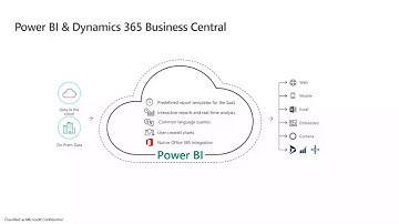 How to create and embed a Power BI report into Dynamics 365 Business Central