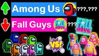 AMONG US  VS  FALL GUYS - онлайн игроков за день