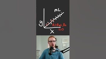 What is the Mean Squared Error (MSE) in Machine Learning?