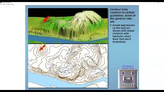 Topographic Maps VIDEO 2