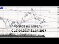 Прогноз рынка Форекс на неделю с 17.04.2017- 21.04.2017 по EURUSD и GBPUSD