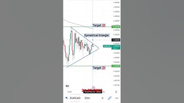 symetrical triangle pattern formation in eurcad pair 🎉📈