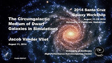 The Circumgalactic Medium of Dwarf Galaxies in Simulations - Jacob Vander Vliet