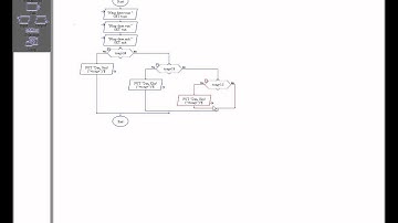 Create a simple flow chart by using RAPTOR.