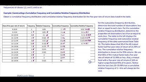 Math 14 2.3 Objective 3: Create Cumulative Frequency and Relative Frequency Distributions