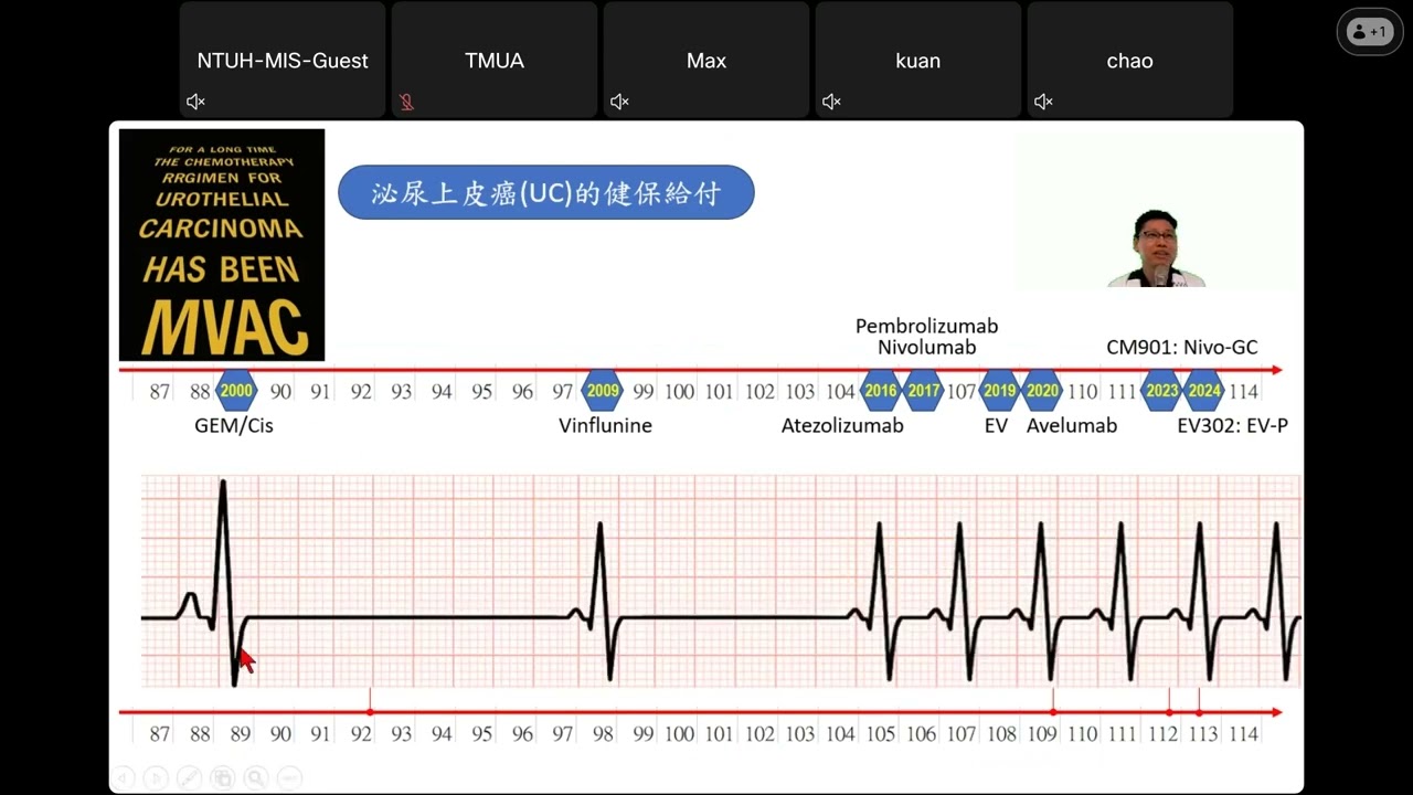2025【泌尿健康新時代專業場】03_First-Line UC Treatment under NHI: Clinical Value and Practical ……… _鄧仲仁醫師 縮圖