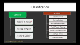 Iot Sensors Actuators 2018 List Of Sensor And Actuator GitHub