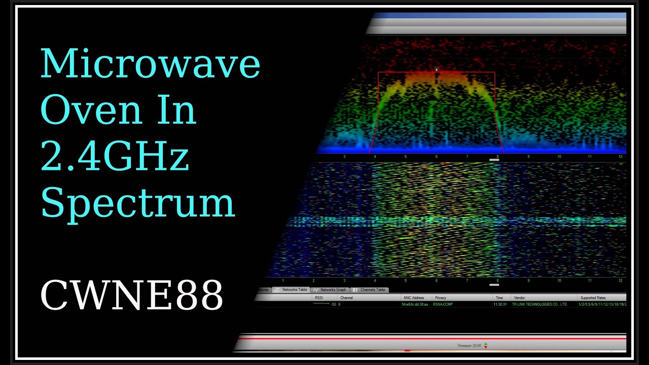 Microwave Oven In 2 4ghz Spectrum You Microwave Oven In 2 4ghz Spectrum You