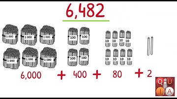 UNIT 1 LESSON 2 - VISUALIZING NUMBERS UP TO 10000 (MATHEMATICS FOR GRADE 3 -MELC)