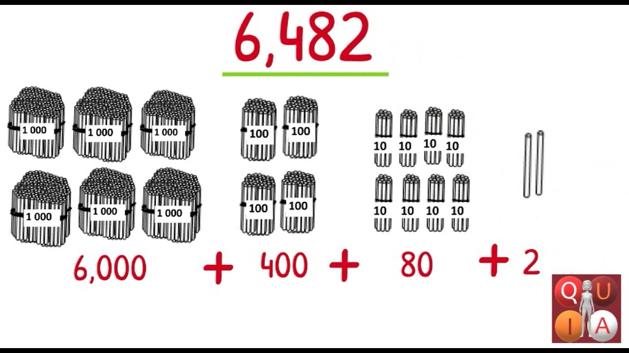 UNIT 1 LESSON 2 VISUALIZING NUMBERS UP TO 10000 MATHEMATICS FOR GRADE 3 MELC YouTube