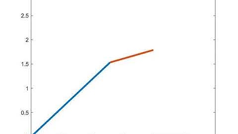 2R robotic arm simulation