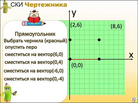 Алгоритмы и исполнители. Чертежник_2