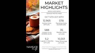 MARKET HIGHLIGHTS OCT 14-20
