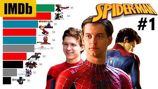 Top 10 Best Spider-Man Movies Ranked (2002 - 2026)