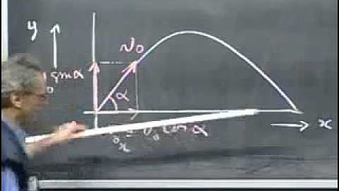 Classical Mechanics, Revision, Projectiles, Fundamental Equations