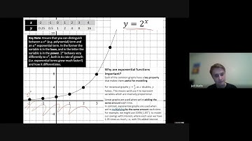 14A - Exponential Functions