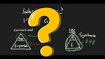 The Infinite Banking Concept in 3 Minutes