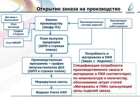 Автоматизация раздельного учета незавершенного производства (НЗП)