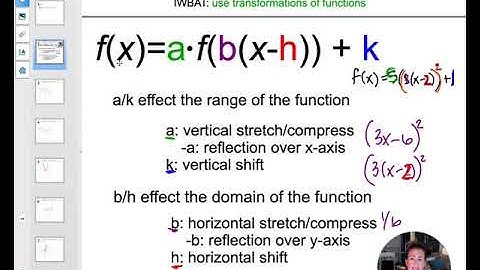 1.3 - Transformations of Functions (Pre-Calc)