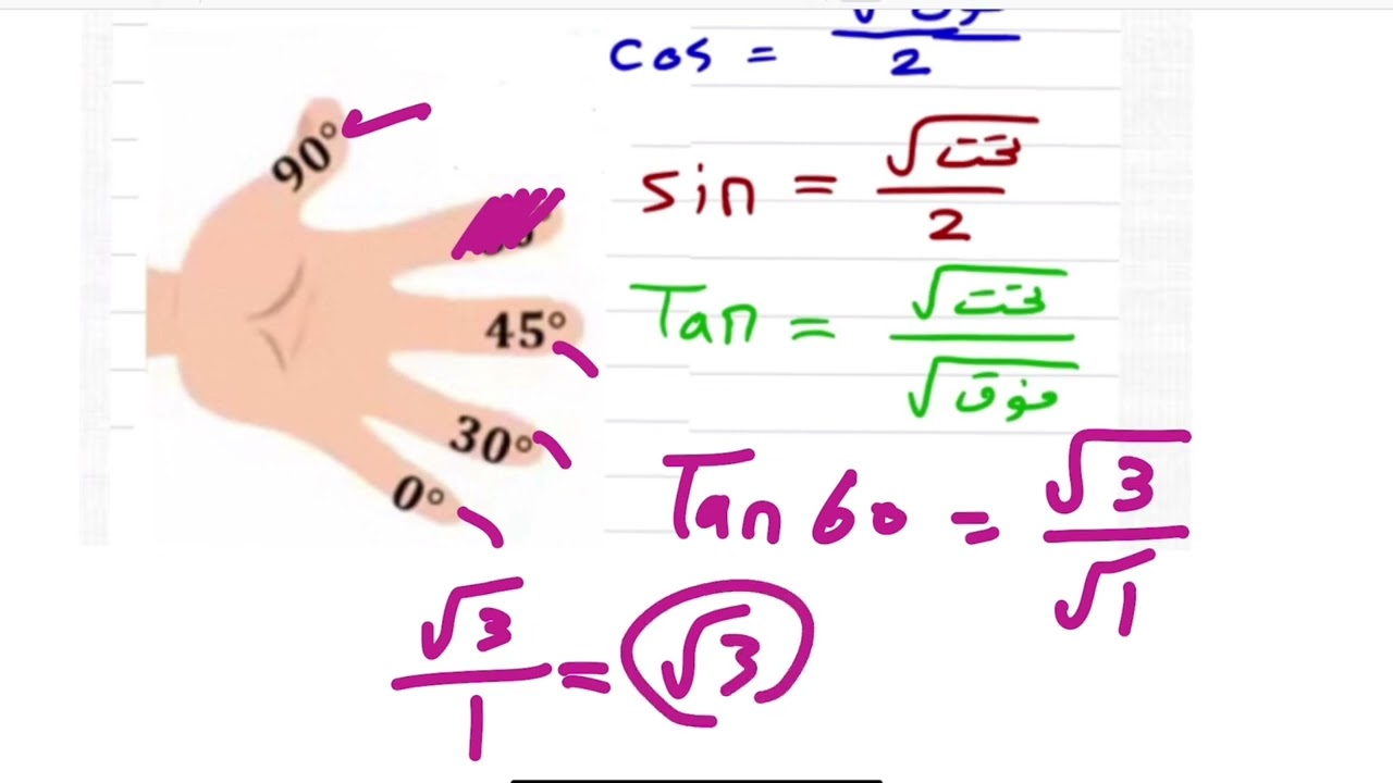 ‏المتطابقات المثلثية  لمجموع زاويتين والفرق بينهم / رياضيات  ثالث ثانوي  الجزء الأول