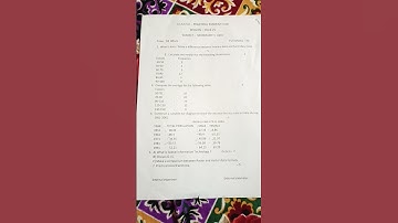 Class 12 geography practical examination question paper