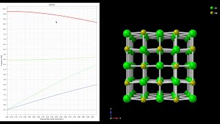 CrystalMaker 11: Phonons Explorer