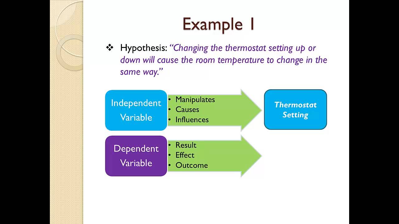 Variables