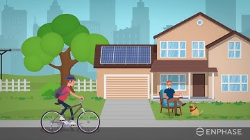 Enphase IQ7 Microinverter