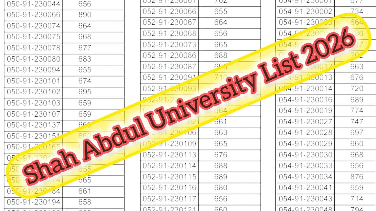 Результаты вступительного экзамена в Университет Шаха Абдула 2026 года 