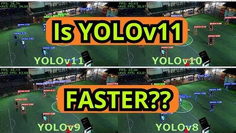 YOLOv11 vs YOLOv10 vs YOLOv9 vs YOLOv8 | Real SPEED Comparison