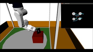 3D Visual Servoing Industrial Robot Simulation