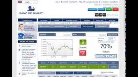 Banc De Binary Live Winning Trading Account