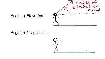 HAT - Day 2 - Right Triangle Trig Applications