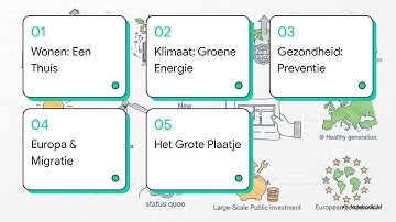 Het kan wel: D66’s Doorbraakplan voor de Toekomst