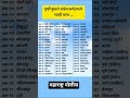 police bharti notes | चालक पोलीस #maharashtrapolice #maharashtra #mh #policebharti